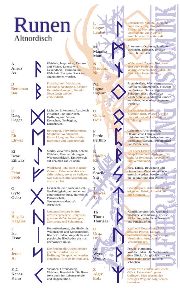Nordisch Anhänger Schutzamulett | Runen Futhark Orgonit Amulett | Handgefertigter Mittelalter Schmuck aus Magnesit und Bergkristall
